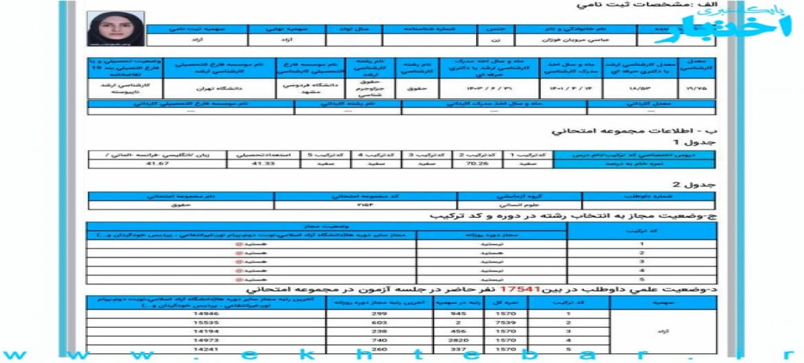 گفت‌وگو با فوژان عباسی مرویان؛ رتبه ۲ آزمون دکتری حقوق جزا و جرم‌ شناسی سال 